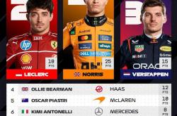 开云体育在线-哈斯车队险胜雷诺车队，皮亚斯特里高光表现