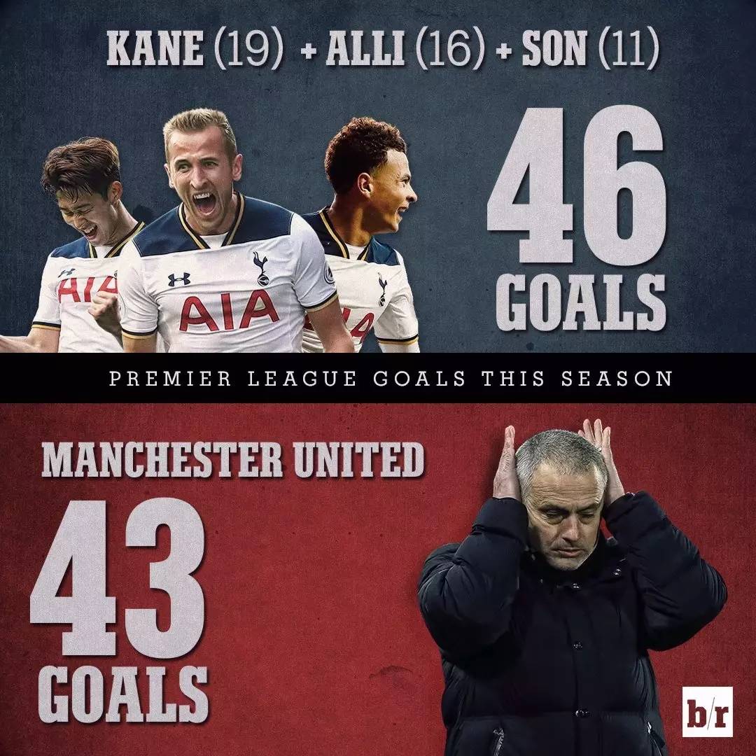 马德里竞技完胜尤文，伊布刷新纪录