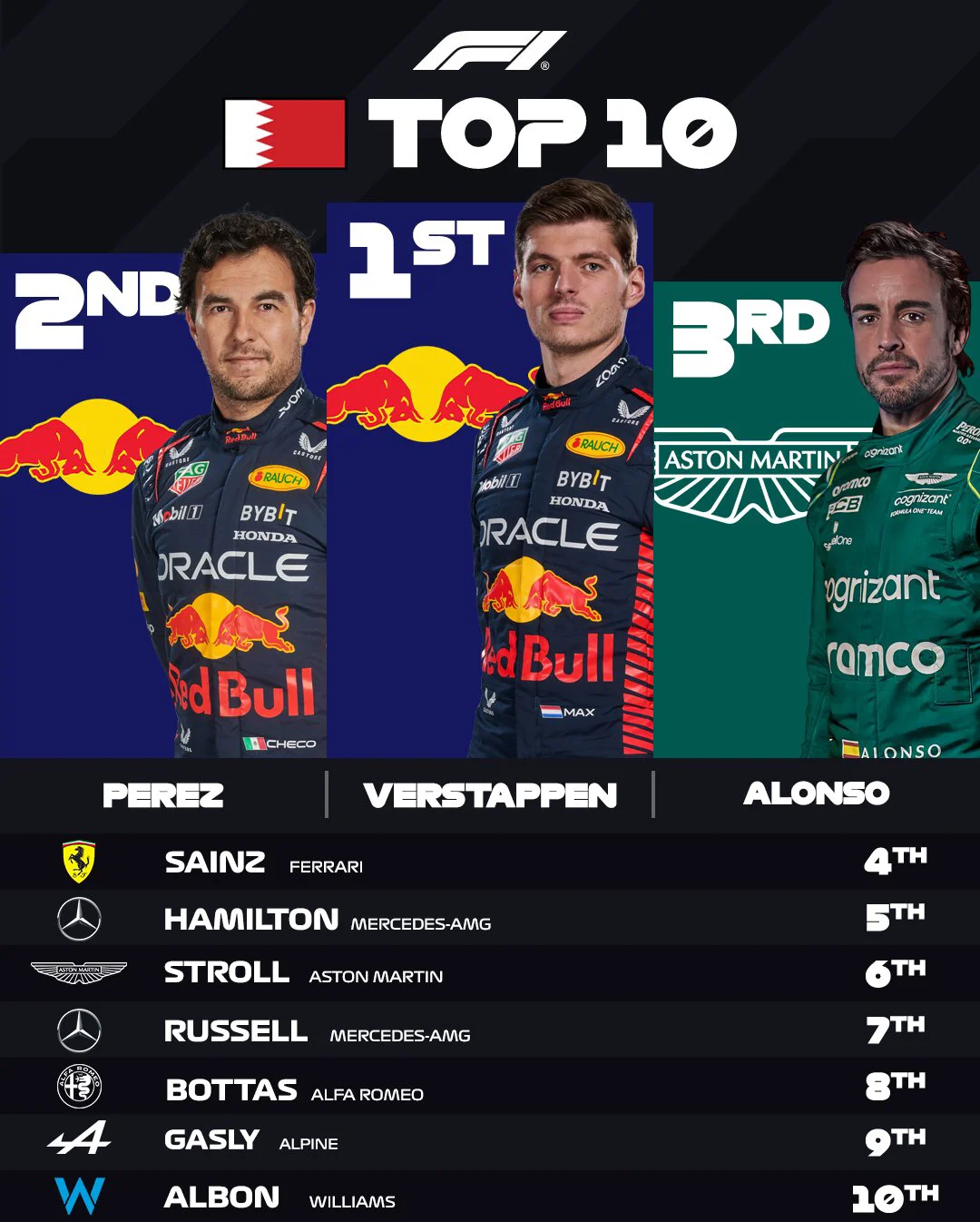 迈凯伦绝杀红牛车队，维斯塔潘刷新纪录